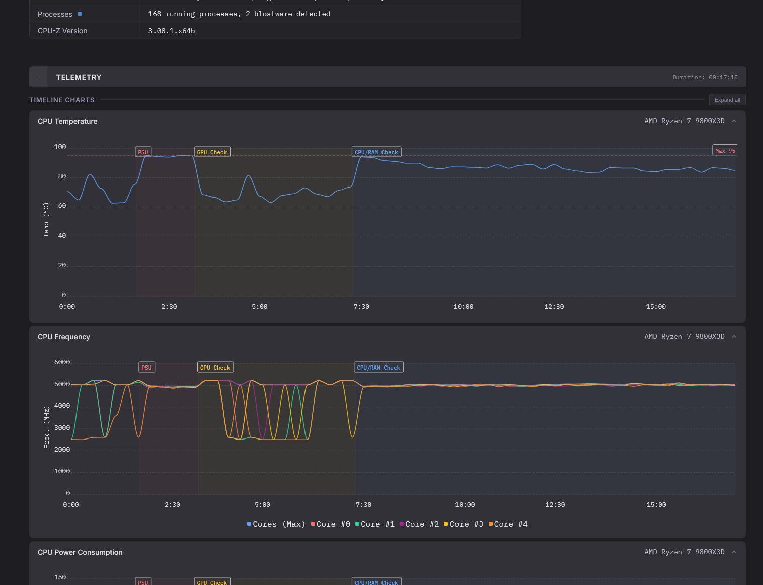 Advanced Validation: monitoring graphs and extended benchmarks
